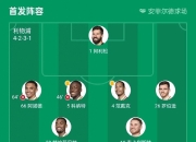 九游官网入口活动-包含利物浦客场击败埃弗顿，继续在积分榜上稳坐榜首的词条