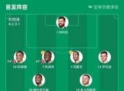 九游官网入口活动-包含利物浦客场击败埃弗顿，继续在积分榜上稳坐榜首的词条