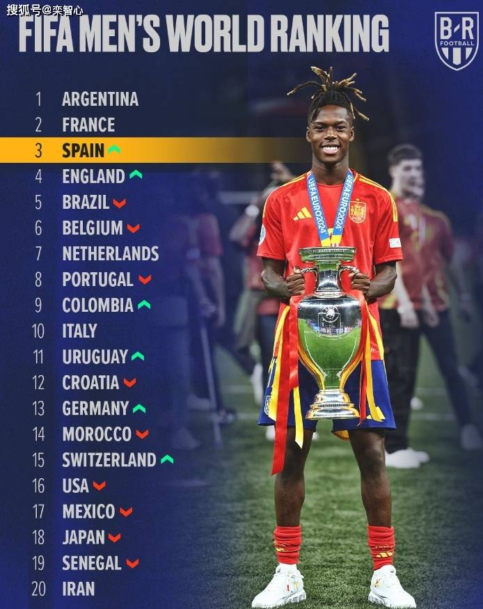 包含西班牙胜波兰-被视为FIFA强队的词条
