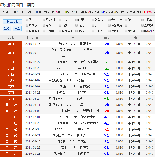 洛茨夹主场逼平谢周三，积分榜仍稳固